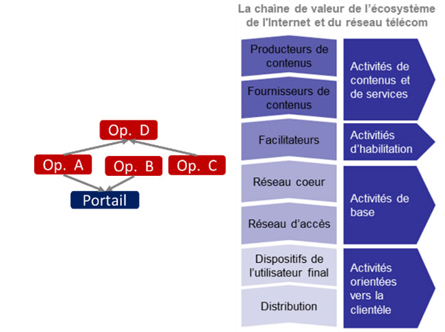 Arbitrage international entre deux opérateurs de télécommunications TERA