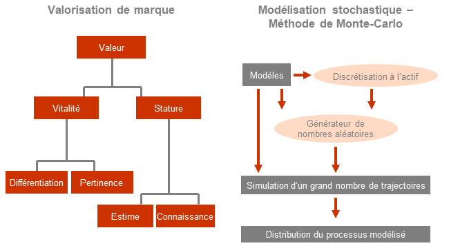 Cessions intragroupe d’incorporels de valeurs TERA