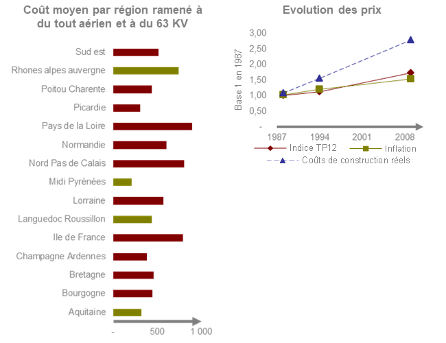 Evaluation d'actifs TERA