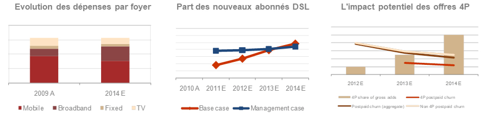 Due diligence commerciale TERA