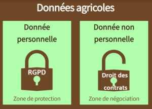 Données agricoles