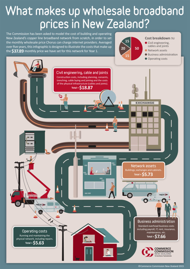 Wholesale broadband prices infographic - July 2, 2015